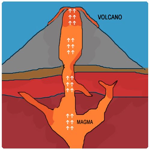 volcanic eruption app